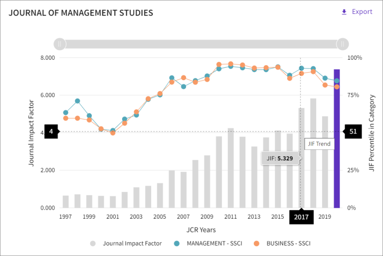 如何查詢期刊之Impact Factor (JCR資料庫2021年新介面) 國立臺灣大學圖書館參考服務部落格