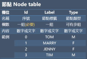 node-table