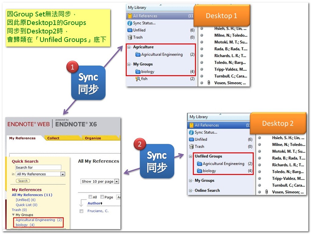 how to sync my endnote library